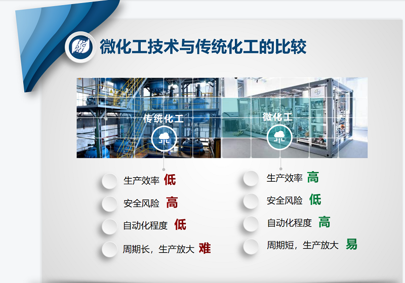 工藝開發(fā).png